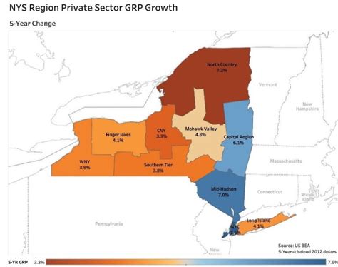 Capital Regions Private Sector Gross Regional Product Grows Center