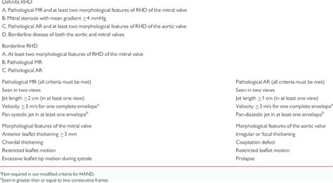 2012 Whf Criteria For Echocardiographic Diagnosis Of Rhd Download Table