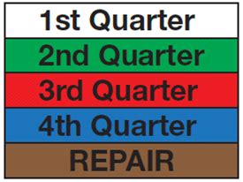 Osha requires electrical power tools, equipment on construction sites protected by ground fault circuit interrupters (gfci) according to aegc program. QUARTERLY COLOR CODE DECALS - JVIC Client Portal