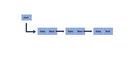 Linked List In A Data Structure All You Need To Know