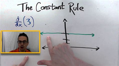 The Constant Rule Example Problem Ap Calculus Ab Youtube