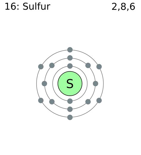 Bohr Diagram Of Sulfur