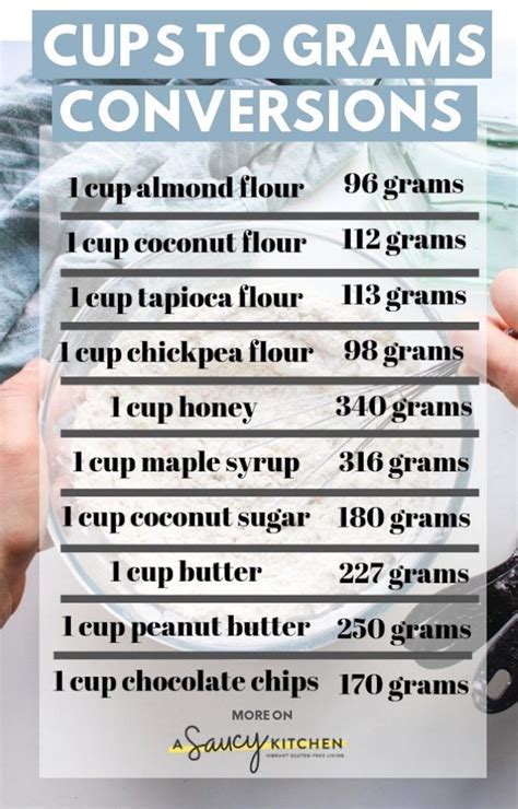 Cups To Grams Conversions For Common Ingredients Artofit
