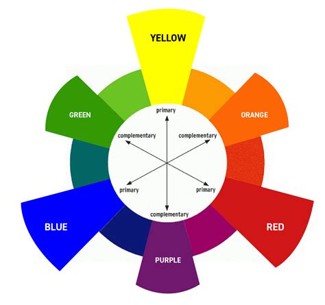 Graphic Design Theory Color Terms Part Yes I M A Designer