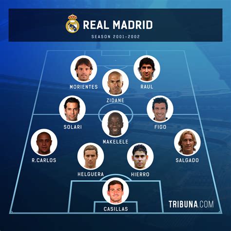 Real Madrid S Current XI Vs 2001 2002 Champions League Winners Can