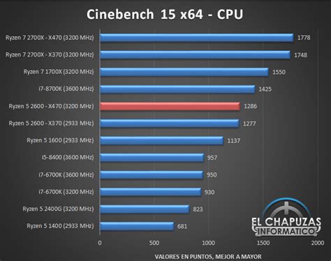 Amd ryzen 5 1600 6 x 3.20 ghz, turbo 3.60 ghz (65w tdp). AMD Ryzen 5 2600 takes on the Intel Core i5-8600K in first ...