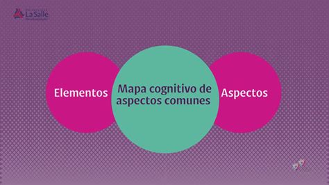 Módulo 3 Estrategias Metacognitivas Mapa Cognitivo De Aspectos Comunes