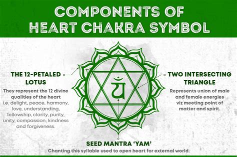 Heart Chakra Anahata Meaning Location And Signs Of Balance And Blocked Chakra Fitsri Yoga