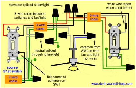Three Switch Wiring 3 Way Switch Wiring Diagrams Do It Yourself Help Com The Term For The