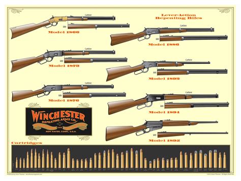 WINCHESTER RIFLES | by Donn Thorson Weapons Guns, Guns And Ammo, Cowboy