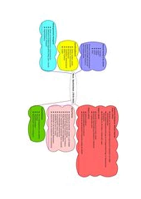 The most productive online mind map canvas on the web. Deutsch: Arbeitsmaterialien Epochen - 4teachers.de