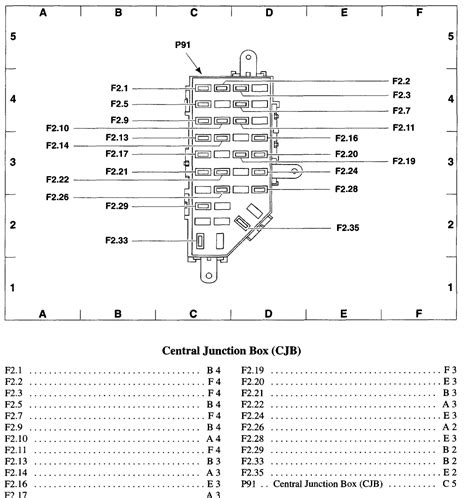 Diagram Ford Ranger Xlt Fuse Box Diagram Mydiagram Online