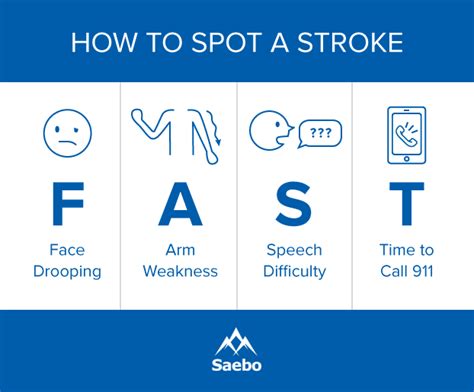 How To Recognize The Signs Of Stroke In Men Saebo