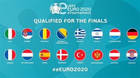 Here are the brackets and odds: One competition UEFA will finish: eEURO 2020 finals kick ...