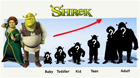 Shrek Growing Up Compilation Cartoon Wow Youtube