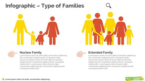 Types Of Families Infographic Template For Kids Myfreeslides