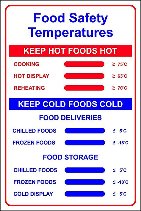 Food Safety Sign With Instructions To Keep Hot Foods Cold