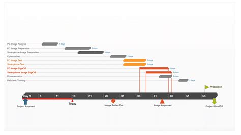 20 Gantt Chart Examples For Managing Projects Clickup