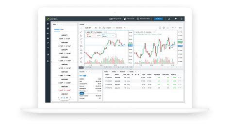 Advanced Charts | Forex Trading Advanced Charts | OANDA