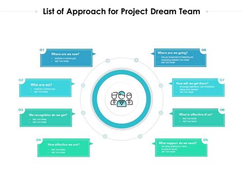 List Of Approach For Project Dream Team Presentation Graphics