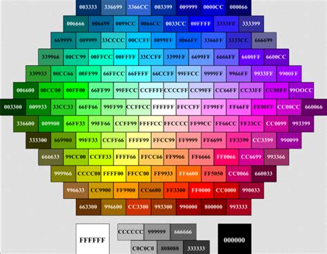 Код на цвета Коды цветов Html Css палитра — Вебджемрф Создание и