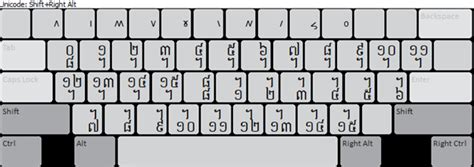 Khmer Unicode Keyboard Layout For Mac Blastermultifiles