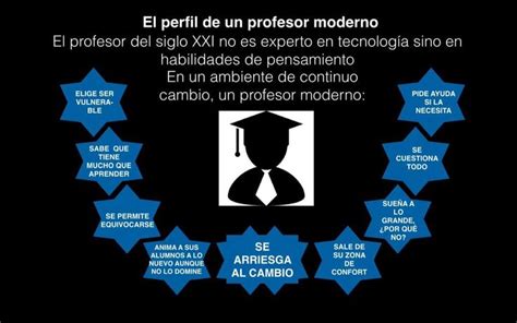 ¿cual Es El Perfil De Un Profesor Del Siglo Xxi Flipped Classroom