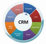 Images of Crm Customer Relationship Management Software