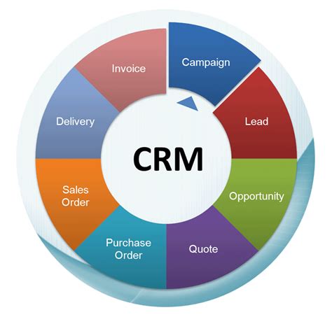 CRM Configuration Migration Tool: Streamlining CRM Software Management