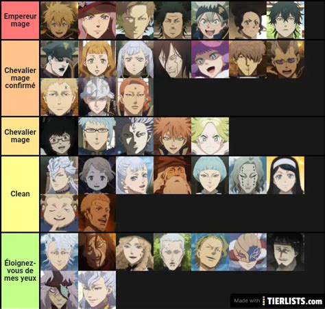 Black Clover Characters I Know So Far Tier List Maker