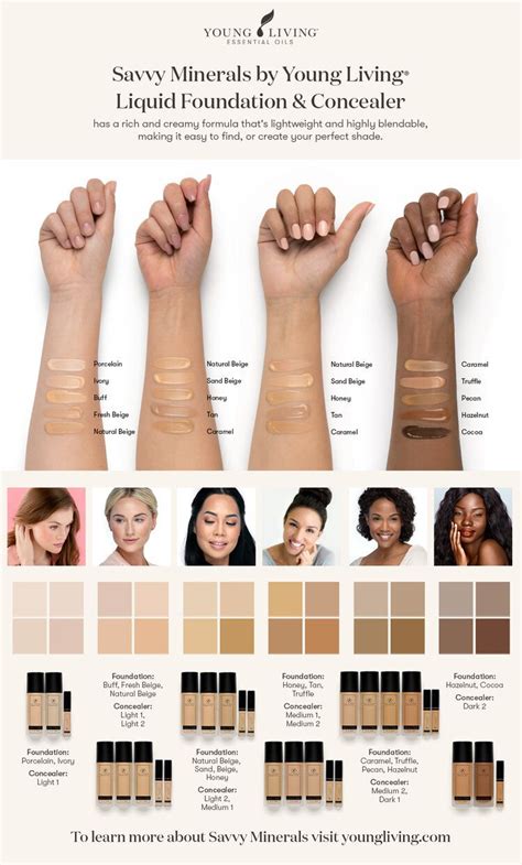 Savvy Minerals Liquid Foundation And Concealers Color Matching And