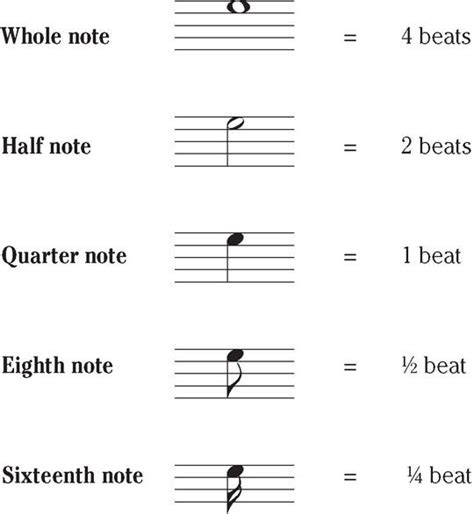 Note Value Chart Printable