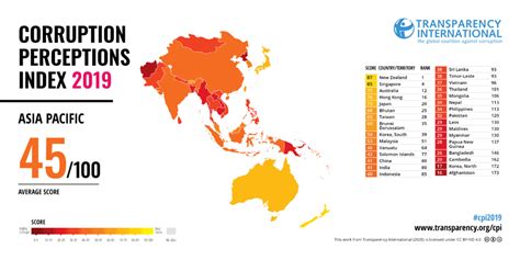 Corruption Index Philippines Worsens Vietnam Improves The Most Investvine