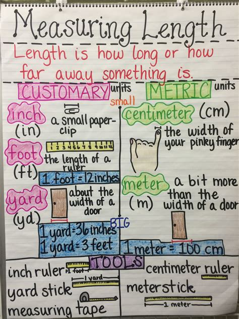 Measuring Length Customary And Metric Units 2nd Grade My Second