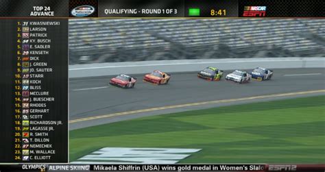 Espn Has A New Overlay For Knockout Qualifying Along The Lines Of Foxs