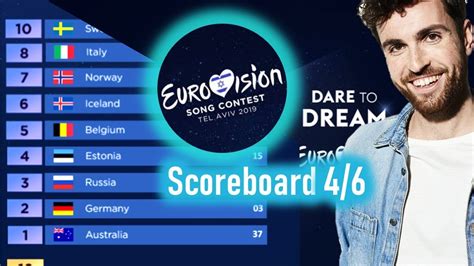 Eurovision 2019 Scoreboard Simulation Grand Final Jury Vote 46 Youtube