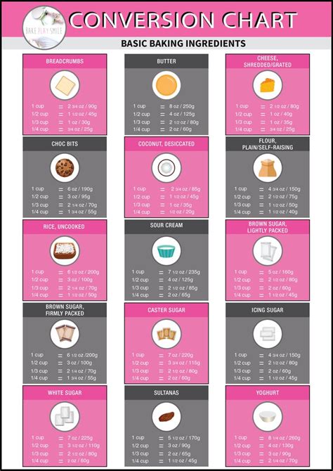 You can choose between 20 different popular kitchen ingredients or directly type in the product the grams to cups calculator will help you in your daily life. 60 best FREE PRINTABLES images on Pinterest | Free printable, Free printables and Baby crafts