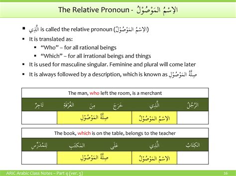 So if this property is false that means absolute. Relative Pronouns - Understand-Arabic.com