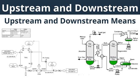 Upstream And Downstream Meaning In Industry Oil And Gas Refinery