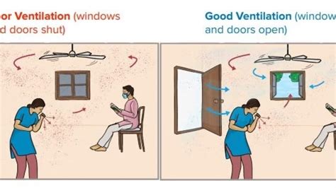 How does bad ventilation spread Covid? Govt's principal scientific advisor explains | Latest ...