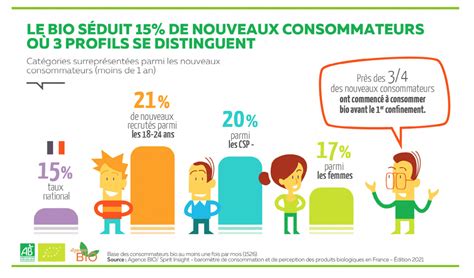 Bio Le Manger Sain Et Durable Une Tendance Qui Sinstalle Agro Media