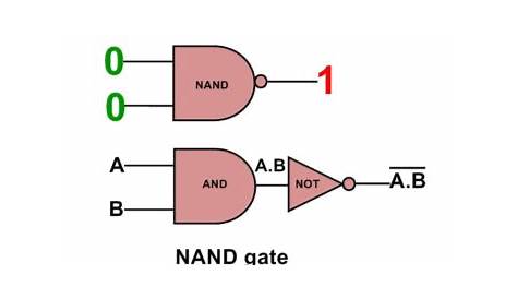 simple logic gate circuit diagram