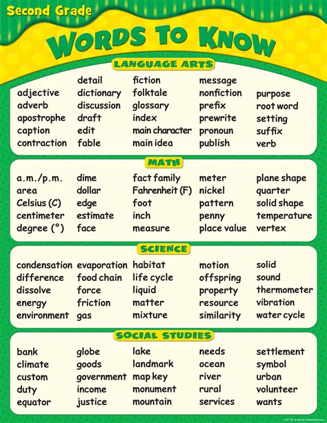 Words To Know In 2nd Grade Chart Tcr7765 Teacher Created Resources