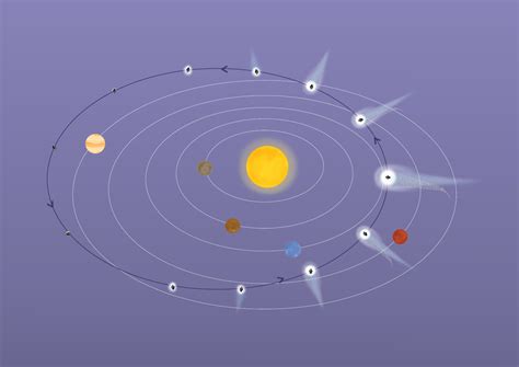 Esa Comets Orbit