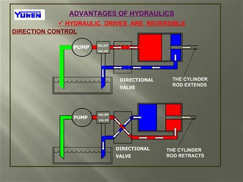 Basics Of Hydraulics