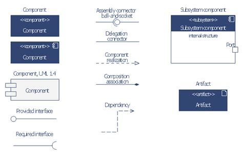 Design Elements Bank Uml Component Diagram