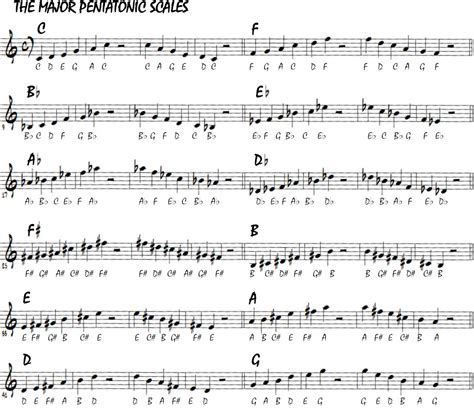The Pentatonic Scale Easy To Learn Bax Music Blog