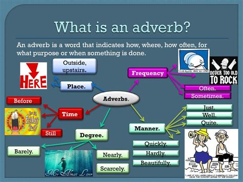 adverb powerpoint    id