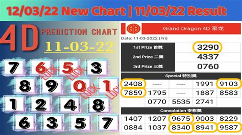 4d Prediction Chart 17032022 Grand Dragon Lotto 4d Prediction Chart