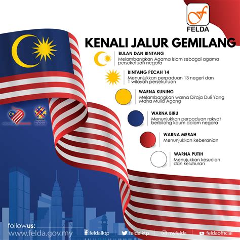 Maksud Warna Jalur Gemilang Simon Roberts